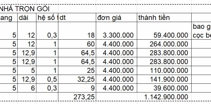 Xây Nhà Trọn Gói Là Một Phương Pháp Tiện Lợi