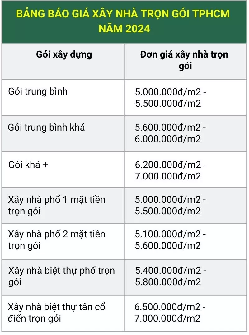Đơn giá xây nhà trọn gói mới nhất 2024